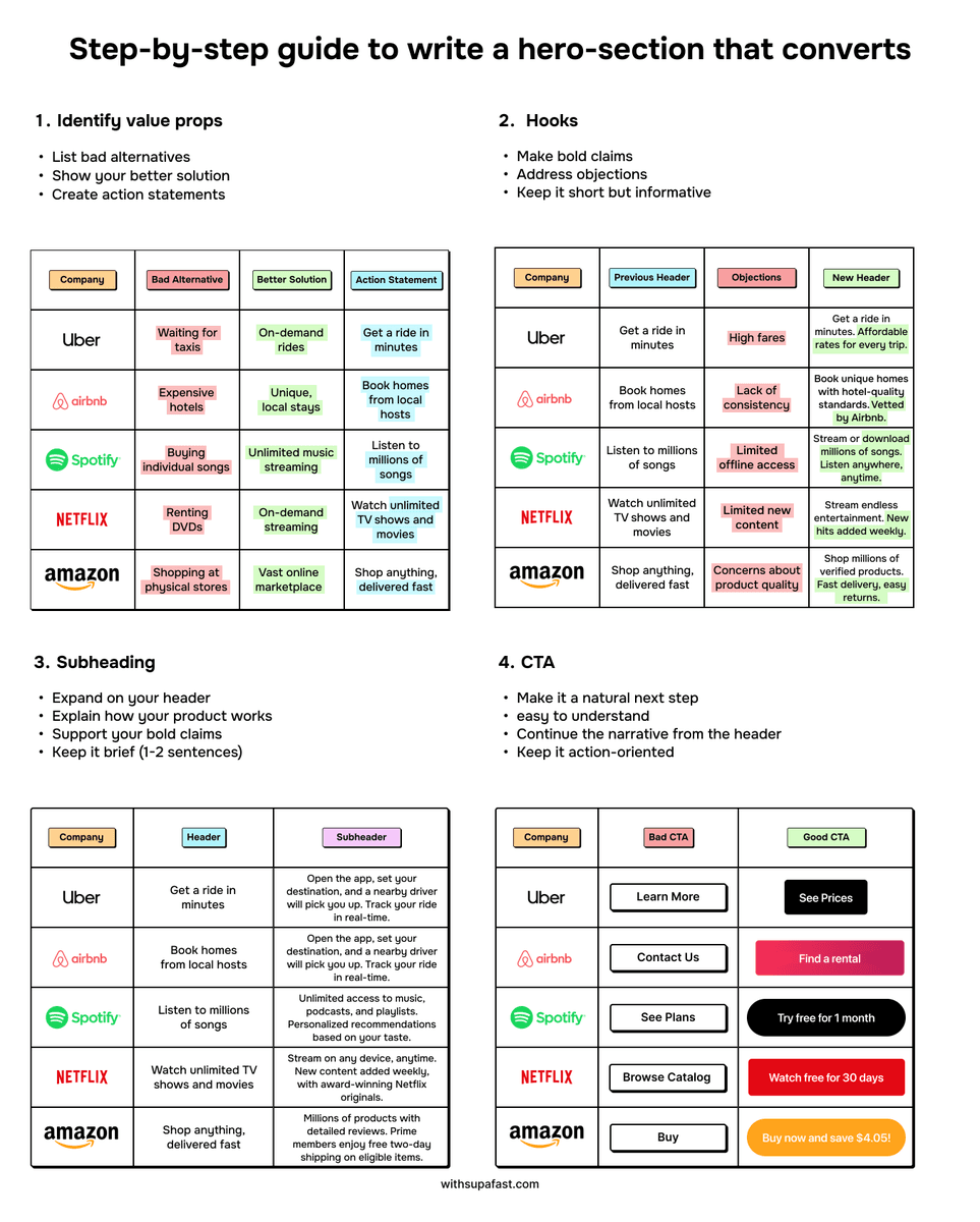 Hero Section Copywriting Guide