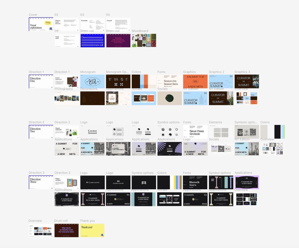 Curator Summit Brand Directions