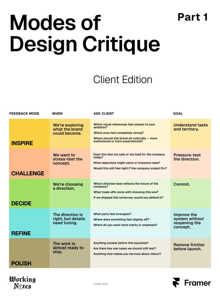 Modes Of Design Critique Chart