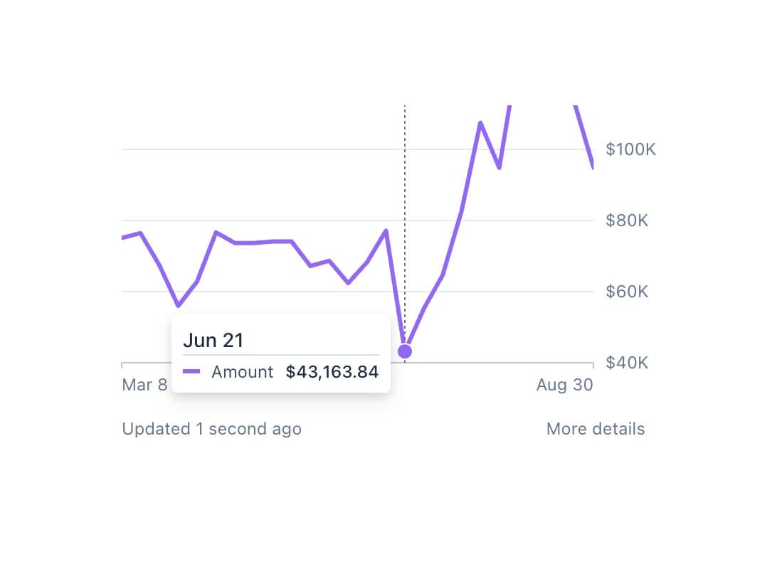 Purple Revenue Trend Tooltip