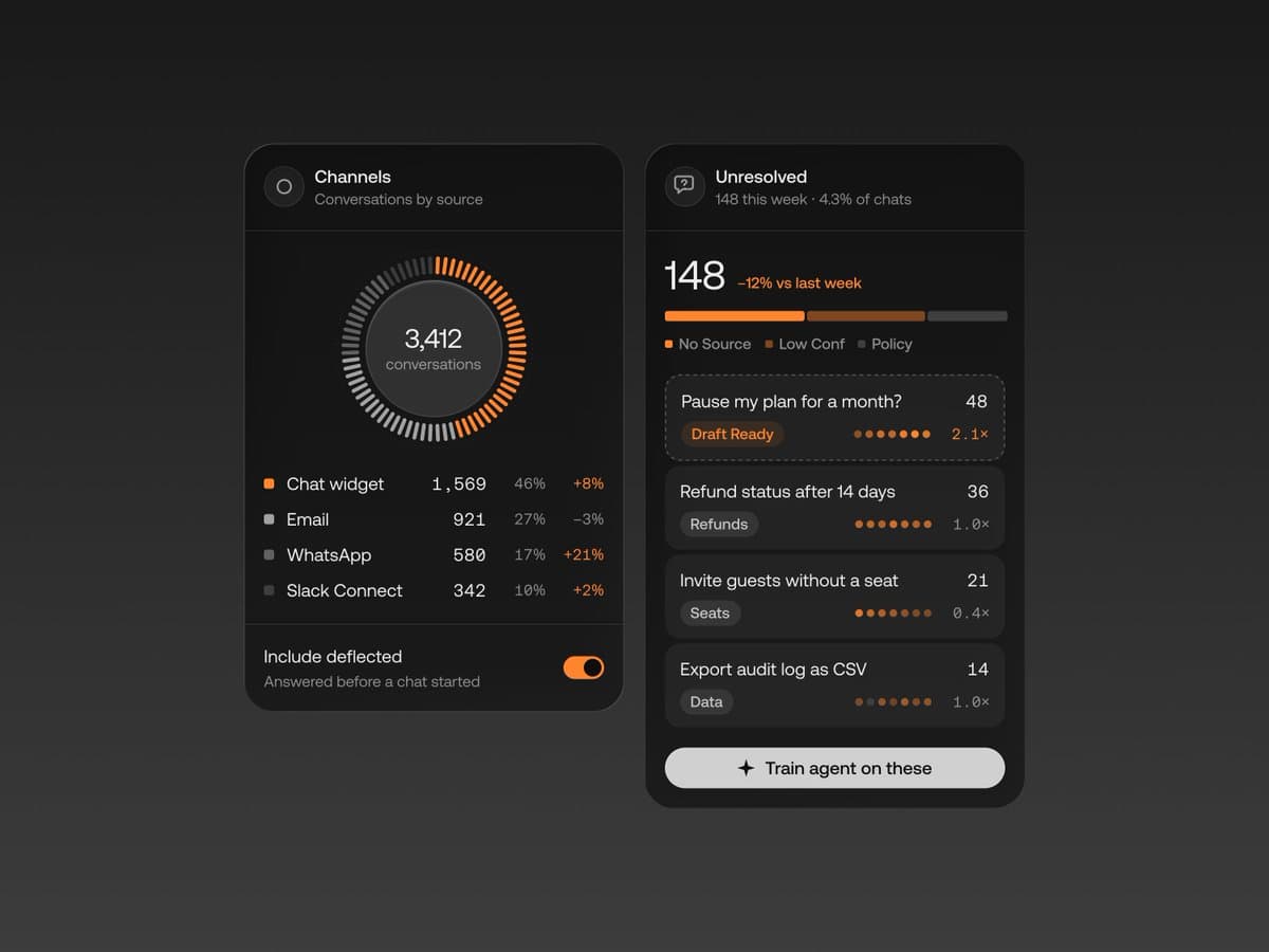 Support Chat Analytics Cards