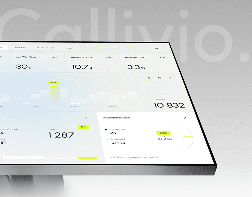 Callivio CRM - SaaS & UX UI Design