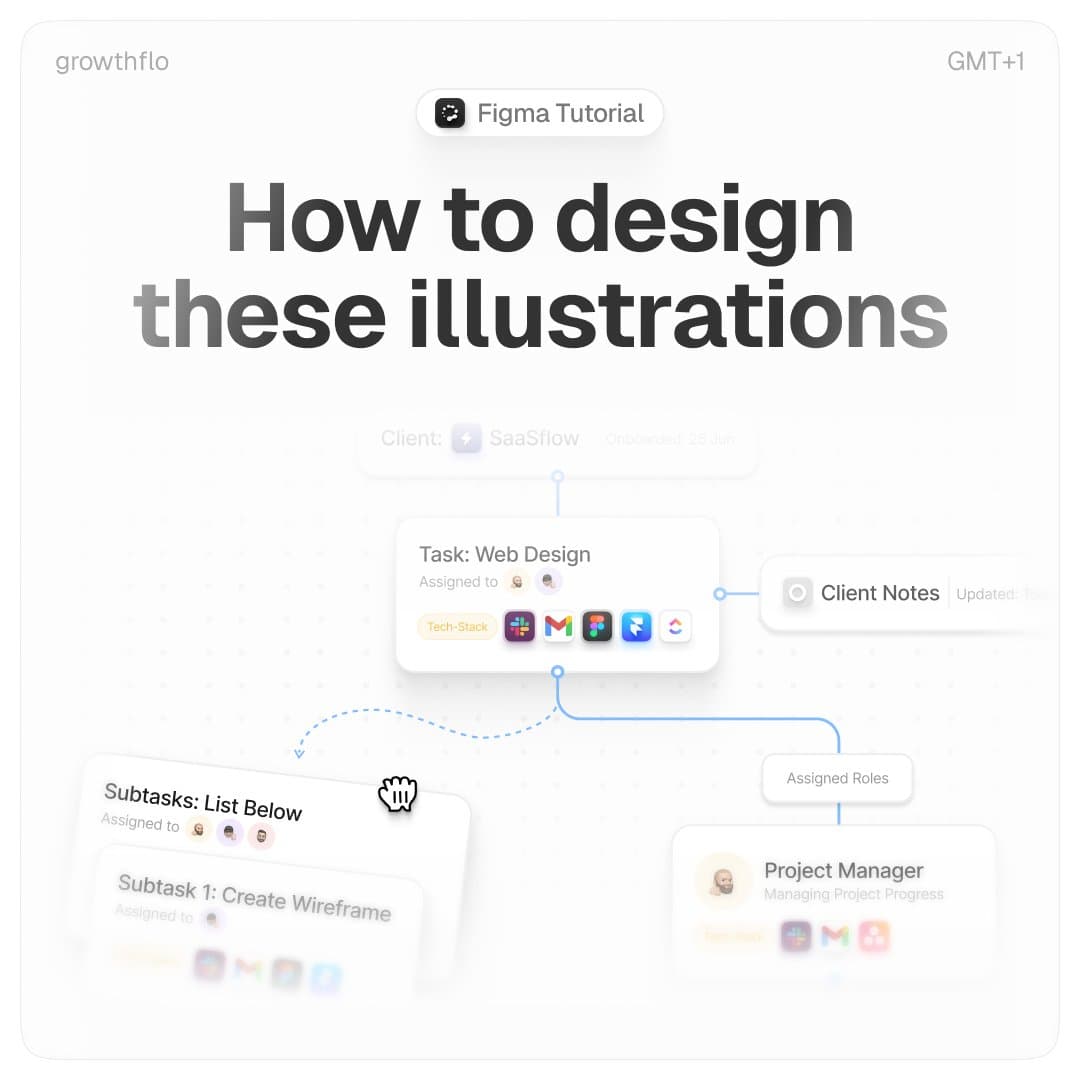 Growthflo Task Flowchart
