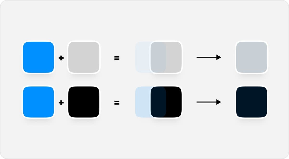Color Blend Ratio Diagram