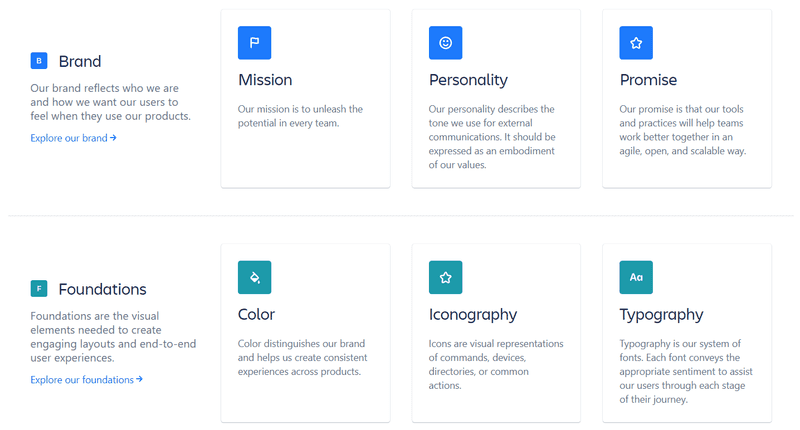 Screenshot from Atlassian's Design System explaining the brand value and foundation of the designs