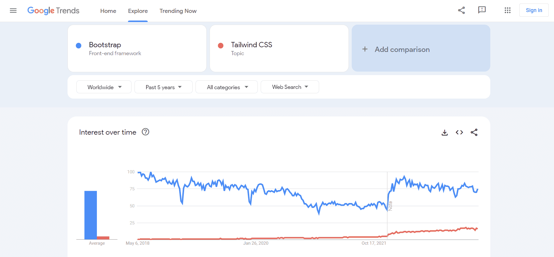 Tailwind CSS Vs Bootstrap Differences, Similarities and Best Choice